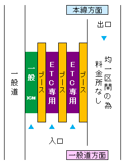 (3-1)稲城インターチェンジ料金所 (3-1)稲城インターチェンジ料金所