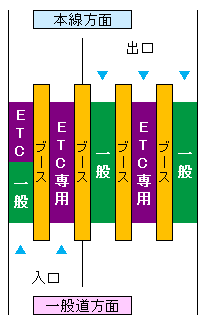 (9)上野原インターチェンジ料金所