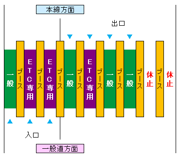 (13)一宮御坂インターチェンジ料金所