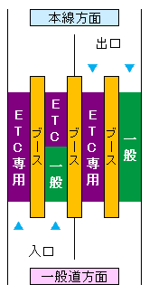 (14)甲府南インターチェンジ料金所 (14)甲府南インターチェンジ料金所