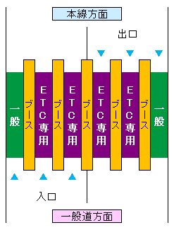 (15)甲府昭和インターチェンジ料金所 (15)甲府昭和インターチェンジ料金所