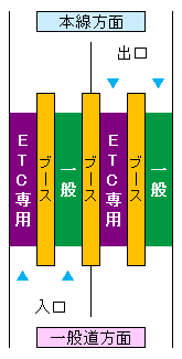(17)須玉インターチェンジ料金所