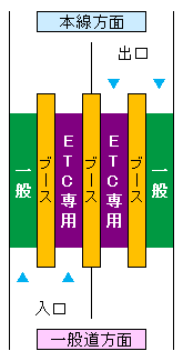 (17-1)長坂インターチェンジ料金所