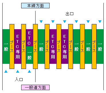 (20)諏訪インターチェンジ料金所